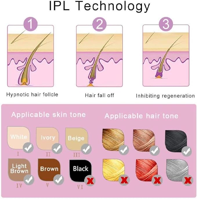 Portable Laser Hair Remover – Safe, Painless, and Effective